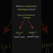 What Is Constructor Chaining In Java Explained In 86 Seconds K5kc Java Interview