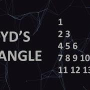 Floyd S Triangle In Java CoolCoders