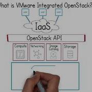 What Is OpenStack