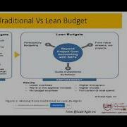 Lean Budgeting Lean Portfolio Management