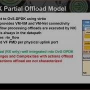 OvS Offload Too Many Models