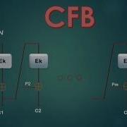 Modes Of Operation CFB OFB CTR