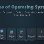 Types Of Operating Systems Batch Time Sharing Desktop Server Embedded More