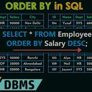 ORDER BY In SQL