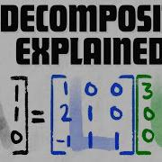LU Decomposition Of A Matrix Explained Linear Algebra