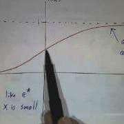 Linearization In 1 Dimension I Differential Equations