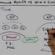 Performance Results Of Spin And Exokernel Georgia Tech Advanced Operating Systems