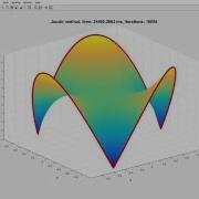Minimal Surface Jacobi Method