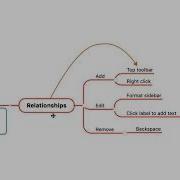 MindManager Mac Tutorial Relationships