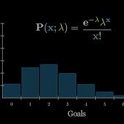 Can Mathematics Predict Football Scores Poisson Distribution Explained