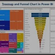 Treemap And Funnel Chart Power BI With Examples In Grocery Store Data Live Class