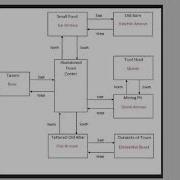 CS499 Code Review