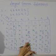 Longest Common Subsequence Dynamic Programming Data Structures And Algorithms