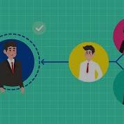 Knowledge Management KM In Brief