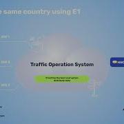 Syeconmax Cloud Sim Solution Profile