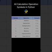 All Calculation Operation Symbols Of Python Programming Language Shorts Phython Coding
