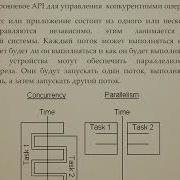 Лекция 17 GCD Многопоточность Queue QoS