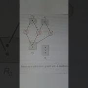 Resource Allocation Graph With A Deadlock Operatingsystem Deadlock Graph