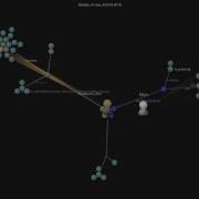 Most Wanted Github Repo Visualization
