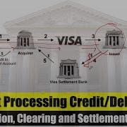 Payment Processing Credit Debit Cards Authorization Clearing And Settlement Basics