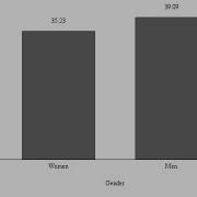 APA 7th Edition Bar Graph In Sheets