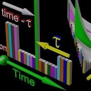 Convolution And Unit Impulse Response