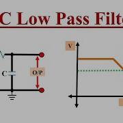 RC Low Pass Filter Explained With Example