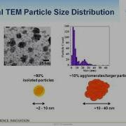 Agglomeration Isolation And Dissolution Of Engineered Nanoparticles
