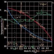 Txy And Pxy Diagrams