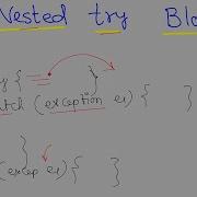 Java 114 Nested Try Block In Java Java Exception Handling