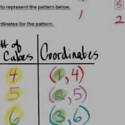Growing Geometric Pattern Create Table Coordinates And Graph Of A Linear Pattern