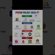 Python Projects Ideas In 2023 Python Project Shorts Python Projects Ideas Finalyearprojects