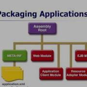 Java EE Weekend 2 Part 3