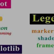 Changing Legend Looks Or Properties Matplotlib Python Tutorials
