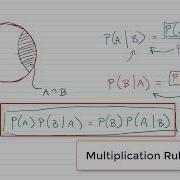 Multiplication Rule For Probability Of 2 Events