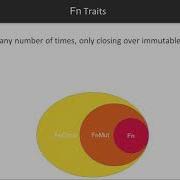 Learning Rust Closures Packtpub Com