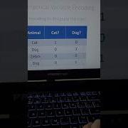 One Hot Encoding For Machine Learning Statistics Nominal Categorical Encoding Shorts