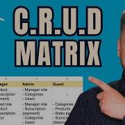 CRUD Matrix What Is CRUD Operations And Application As Business Analyst Tutorial For Beginners