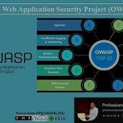 Open Web Application Security Project OWASP Cyber Security