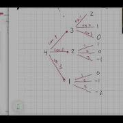 Leetcode 377 Combination Sum IV