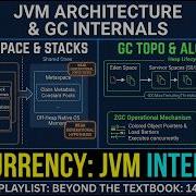 Java Beyond The Textbook 14 The Internal Blueprint Of JVM Architecture GC Engines