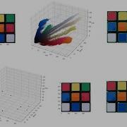 MITx 6 86x Another Clustering Example Image Quantization