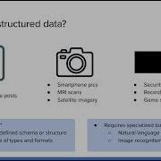 Structured Unstructured And Semi Structured Data