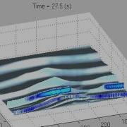 Lower Trestles Simulation Of Wave Shoaling And Breaking Using FunwaveC