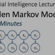 Hidden Markov Models HMMs Explained With The Viterbi Algorithm AI Machine Learning Tutorial
