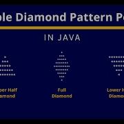 How To Create A Program That Prints A Diamond Pattern In Java Full And Inverted Triangle In Java