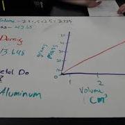 Graphing Density