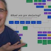 This Flowchart Will Help You Pick The Right CSS Unit