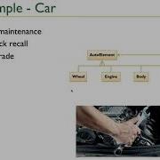 CS3560 Object Oriented Design And Programming Visitor Pattern