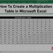 Create Multiplication Table In Excel